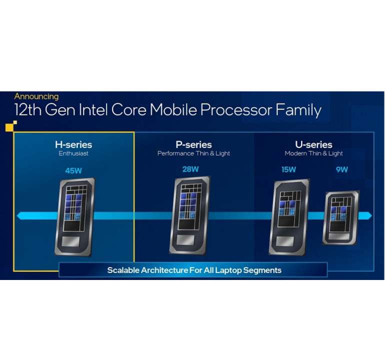 Processeur  INTEL Alder Lake de 12ème génération