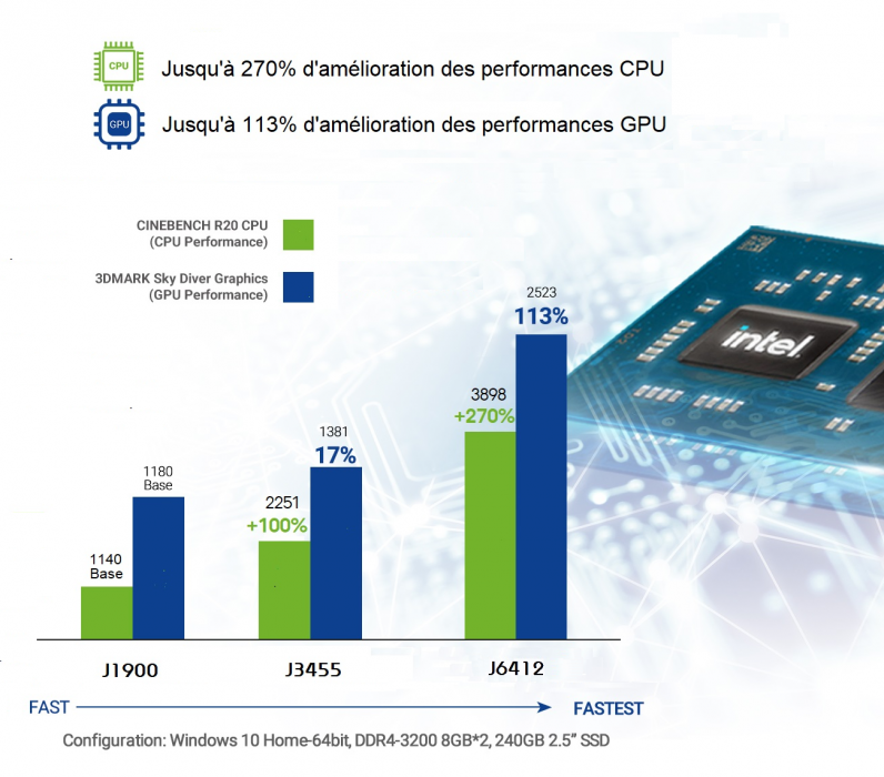 Des performances élevées