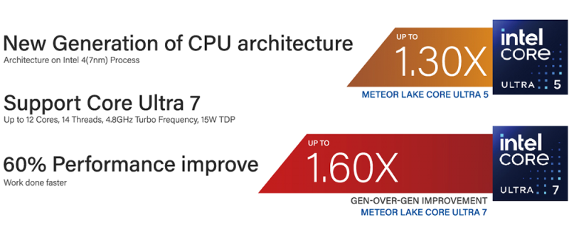 3x plus performant